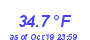 Milwaukee Weather Wind Chill Low Month