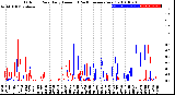 Milwaukee Weather Outdoor Rain<br>Daily Amount<br>(Past/Previous Year)