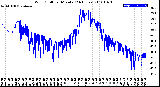 Milwaukee Weather Wind Chill<br>per Minute<br>(24 Hours)