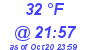 Milwaukee Weather Dewpoint High Low Today