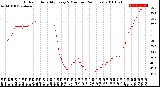 Milwaukee Weather Outdoor Humidity<br>Every 5 Minutes<br>(24 Hours)