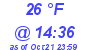 Milwaukee Weather Dewpoint High Low Today