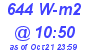 Milwaukee Weather Solar Radiation High Today