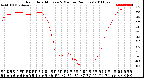 Milwaukee Weather Outdoor Humidity<br>Every 5 Minutes<br>(24 Hours)