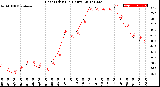 Milwaukee Weather Heat Index<br>(24 Hours)