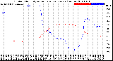 Milwaukee Weather Outdoor Humidity<br>vs Temperature<br>Every 5 Minutes