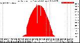 Milwaukee Weather Solar Radiation<br>per Minute<br>(24 Hours)