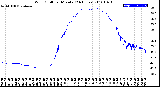 Milwaukee Weather Wind Chill<br>per Minute<br>(24 Hours)