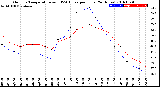 Milwaukee Weather Outdoor Temperature<br>vs THSW Index<br>per Hour<br>(24 Hours)