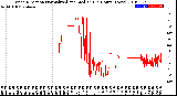 Milwaukee Weather Wind Direction<br>Normalized and Median<br>(24 Hours) (New)