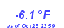 Milwaukee Weather Temperature Low Year