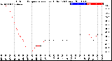 Milwaukee Weather Outdoor Temperature<br>vs Heat Index<br>(24 Hours)