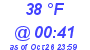 Milwaukee Weather Dewpoint High Low Today