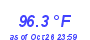 Milwaukee Weather Temperature High Year