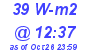 Milwaukee Weather Solar Radiation High Today