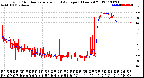 Milwaukee Weather Wind Direction<br>Normalized and Average<br>(24 Hours) (Old)