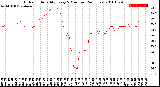 Milwaukee Weather Outdoor Humidity<br>Every 5 Minutes<br>(24 Hours)