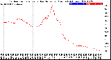 Milwaukee Weather Outdoor Temperature<br>vs Heat Index<br>per Minute<br>(24 Hours)