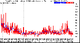 Milwaukee Weather Wind Speed<br>Actual and 10 Minute<br>Average<br>(24 Hours) (New)