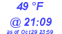 Milwaukee Weather Dewpoint High Low Today