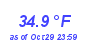 Milwaukee Weather Temperature Low Month