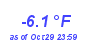 Milwaukee Weather Temperature Low Year