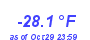 Milwaukee Weather Wind Chill Low Year