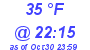 Milwaukee Weather Dewpoint High Low Today