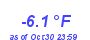 Milwaukee Weather Temperature Low Year