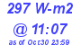 Milwaukee Weather Solar Radiation High Today