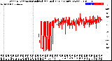 Milwaukee Weather Wind Direction<br>Normalized and Median<br>(24 Hours) (New)