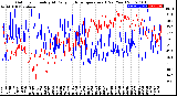 Milwaukee Weather Outdoor Humidity<br>At Daily High<br>Temperature<br>(Past Year)