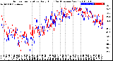 Milwaukee Weather Outdoor Temperature<br>Daily High<br>(Past/Previous Year)