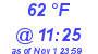 Milwaukee Weather Dewpoint High High Today