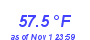 Milwaukee Weather Temperature Low Month