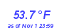 Milwaukee Weather Wind Chill Low Month