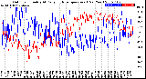 Milwaukee Weather Outdoor Humidity<br>At Daily High<br>Temperature<br>(Past Year)