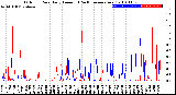 Milwaukee Weather Outdoor Rain<br>Daily Amount<br>(Past/Previous Year)