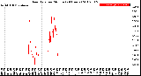 Milwaukee Weather Rain Rate<br>per Minute<br>(24 Hours)