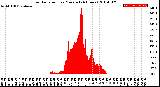 Milwaukee Weather Solar Radiation<br>per Minute<br>(24 Hours)