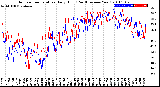 Milwaukee Weather Outdoor Temperature<br>Daily High<br>(Past/Previous Year)