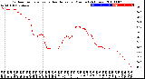 Milwaukee Weather Outdoor Temperature<br>vs Heat Index<br>per Minute<br>(24 Hours)