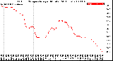 Milwaukee Weather Outdoor Temperature<br>per Minute<br>(24 Hours)