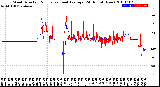 Milwaukee Weather Wind Direction<br>Normalized and Average<br>(24 Hours) (New)