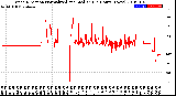 Milwaukee Weather Wind Direction<br>Normalized and Median<br>(24 Hours) (New)