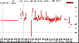 Milwaukee Weather Wind Direction<br>Normalized<br>(24 Hours) (New)