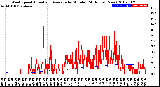 Milwaukee Weather Wind Speed<br>Actual and Average<br>by Minute<br>(24 Hours) (New)