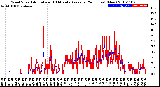 Milwaukee Weather Wind Speed<br>Actual and 10 Minute<br>Average<br>(24 Hours) (New)