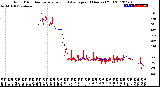 Milwaukee Weather Wind Direction<br>Normalized and Average<br>(24 Hours) (Old)