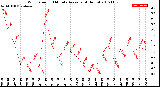 Milwaukee Weather Wind Speed<br>10 Minute Average<br>(4 Hours)